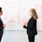 7 Common Types of Organizational Structures in Business