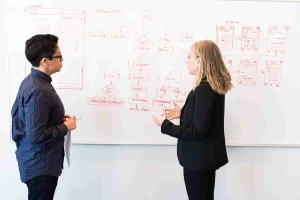 7 Common Types of Organizational Structures in Business
